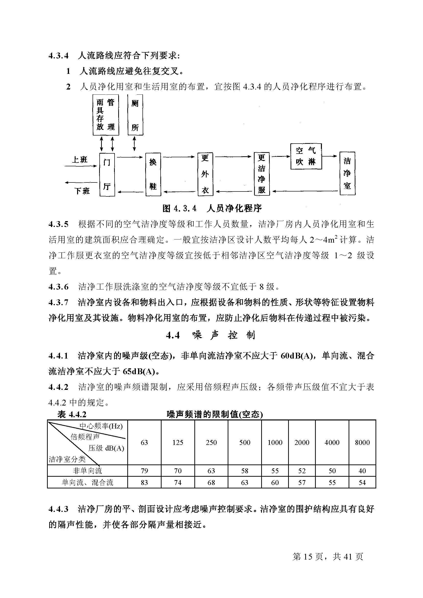 已解锁-GB 50073-2001洁净厂房设计规范_页面_15.jpg