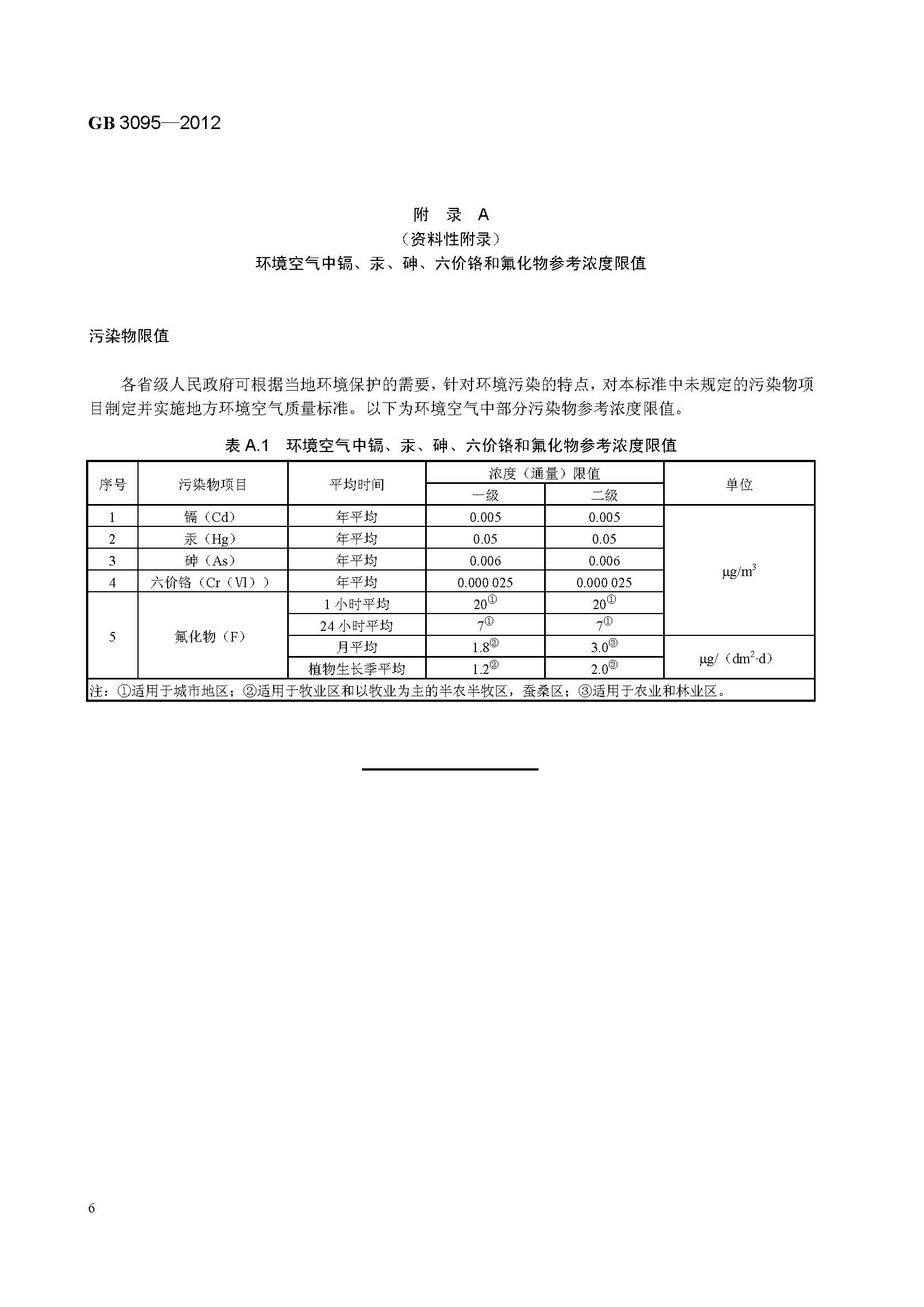 已解锁-GB 3095-2012 环境空气质量标准_页面_12.jpg