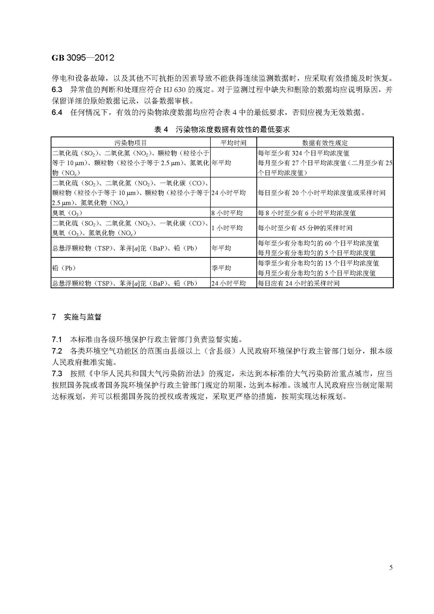 已解锁-GB 3095-2012 环境空气质量标准_页面_11.jpg