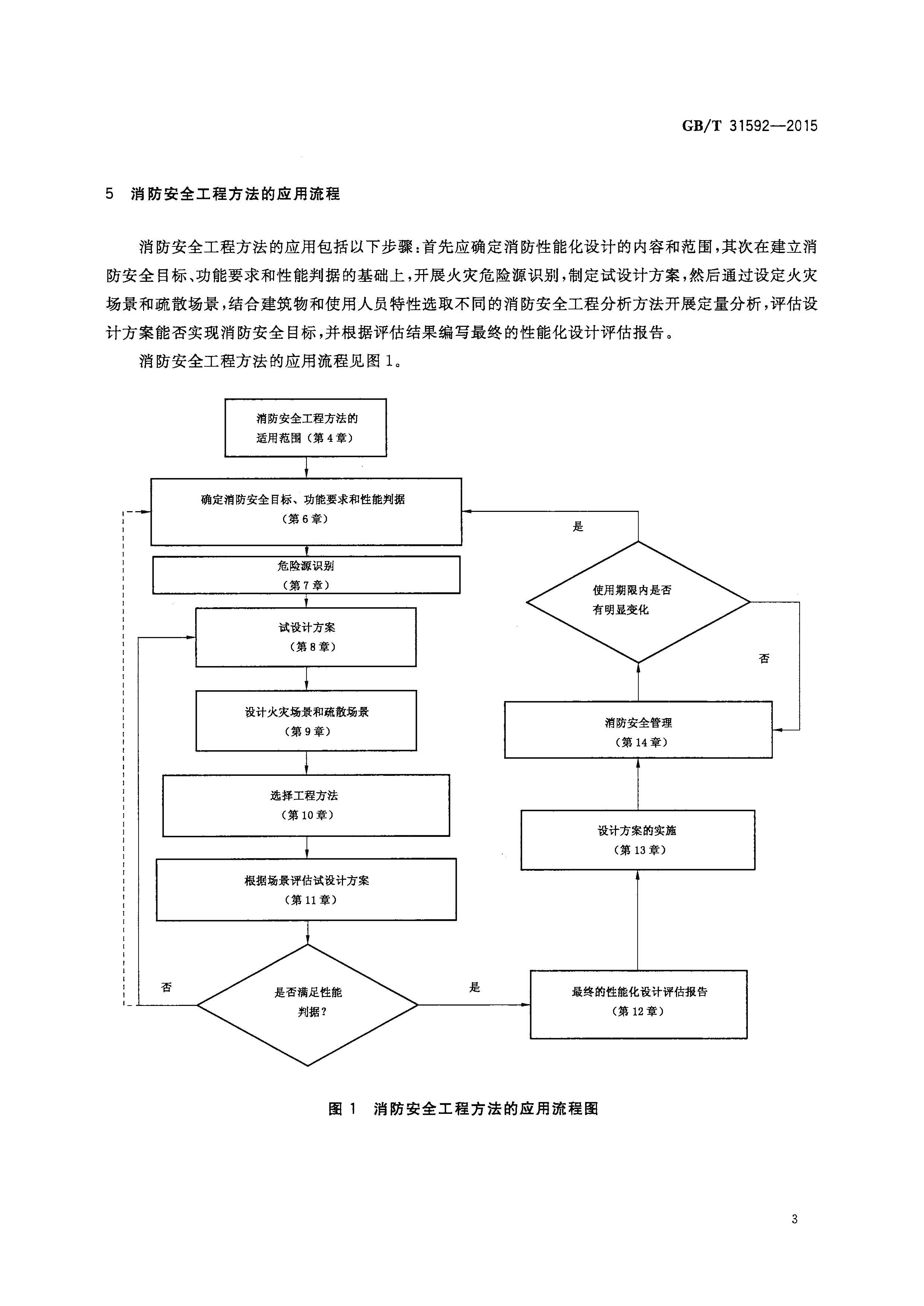 GBT 31592-2015 消防安全工程 总则_页面_09.jpg