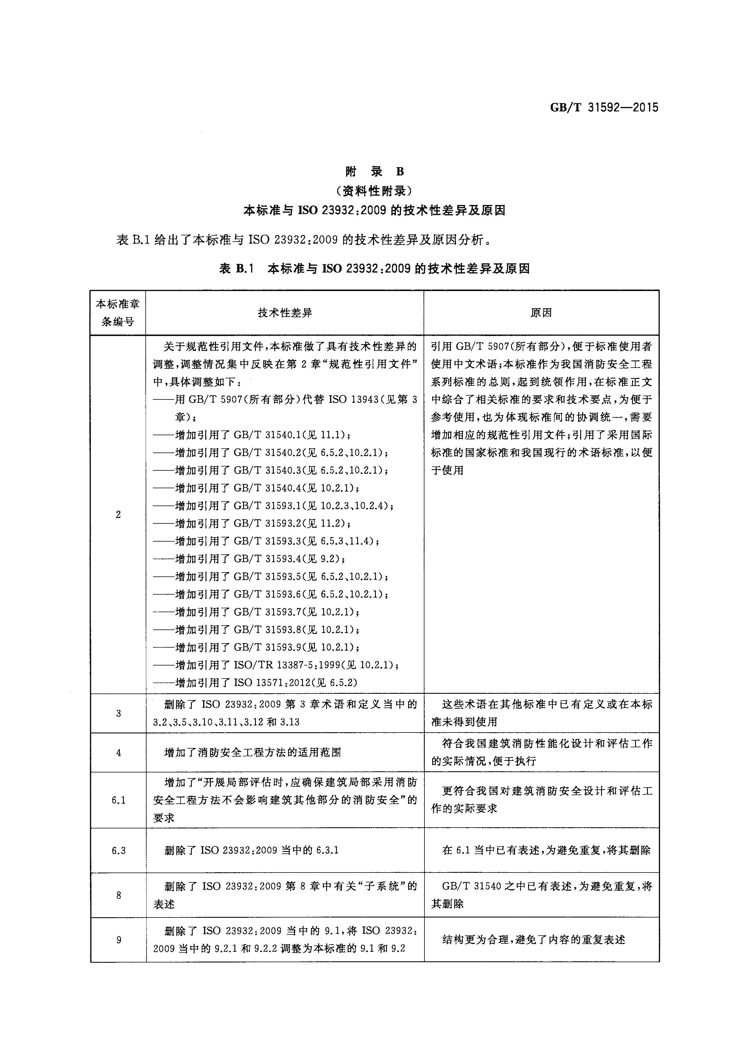 GBT 31592-2015 消防安全工程 总则_页面_19.jpg