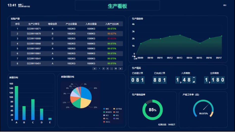 后处理生产运营系统