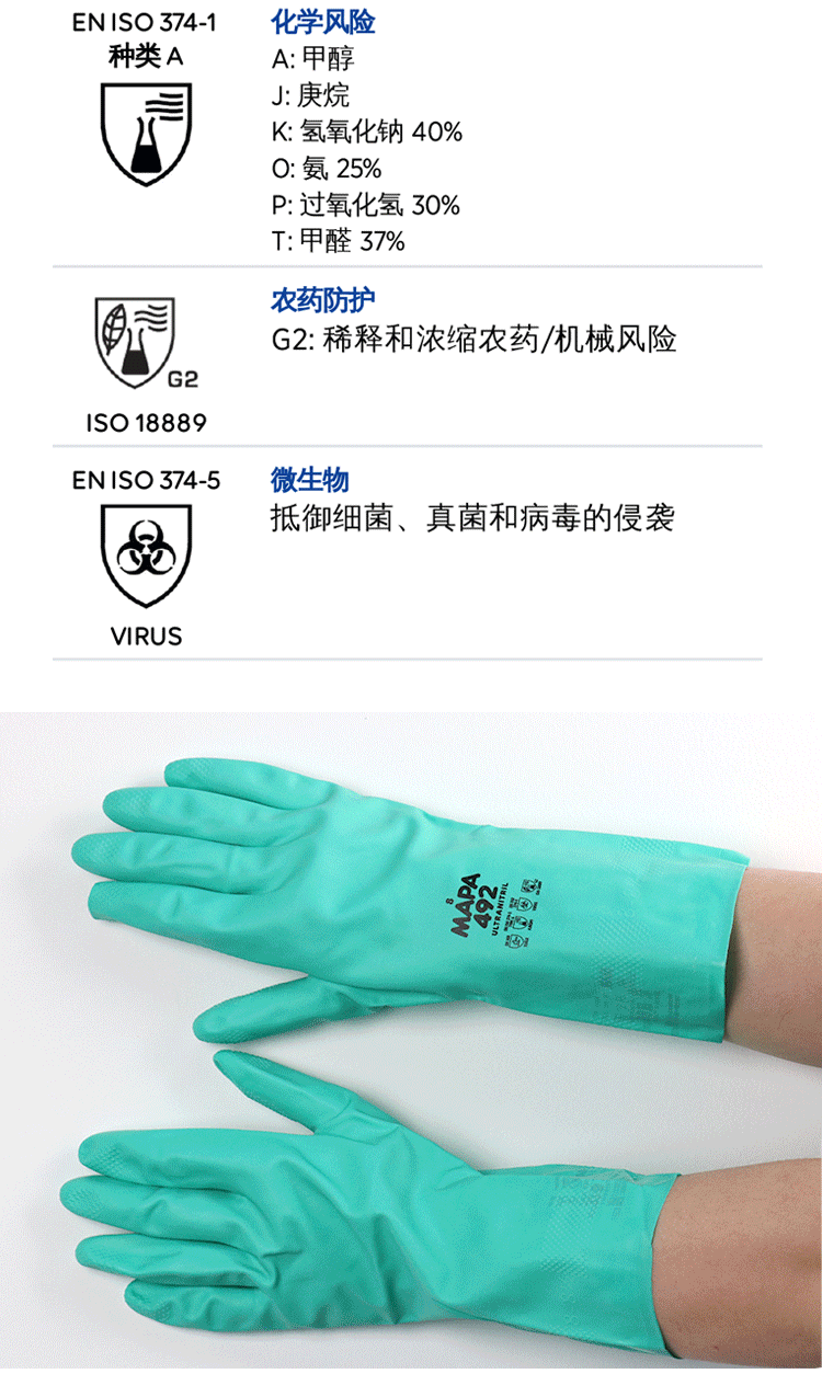 Ultranitril-492详情_04.png