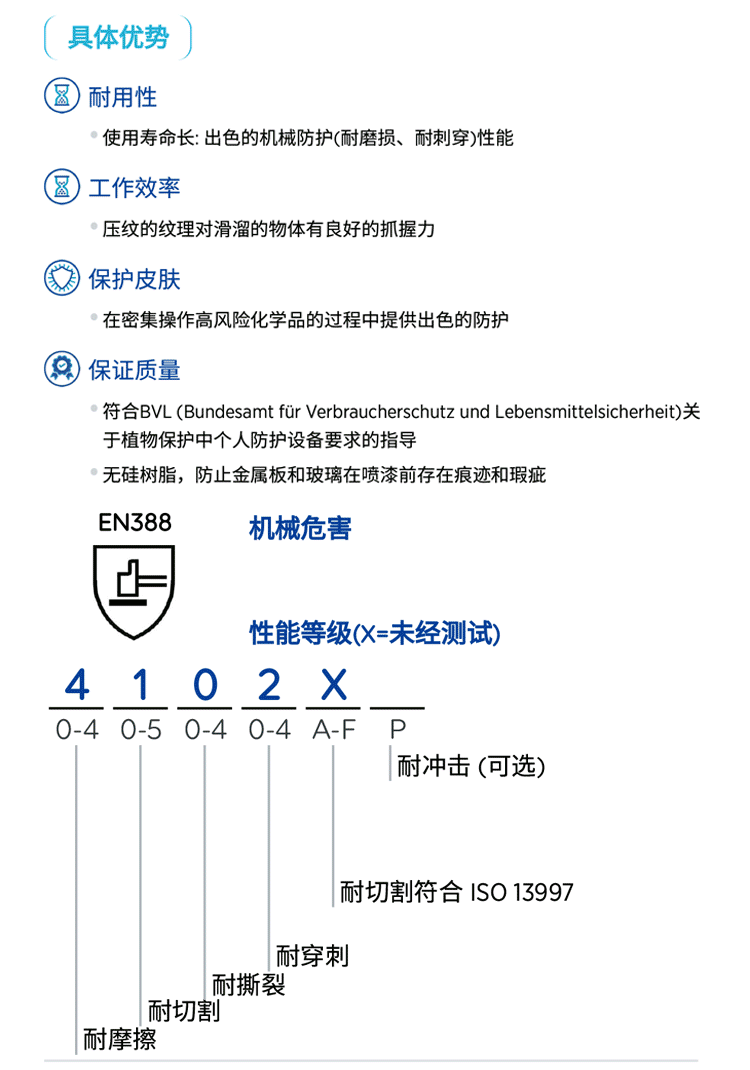 Ultranitril-493详情_03.png